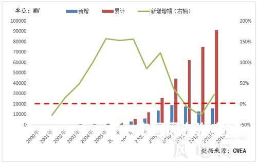 PP电子5金狮科技