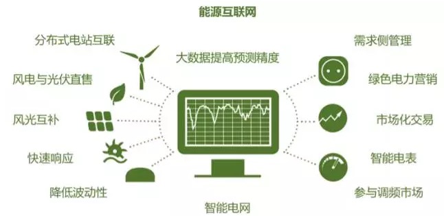 光伏工业-北京PP电子5金狮-PP电子5金狮光伏云平台