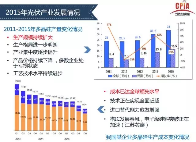 光伏工业-北京PP电子5金狮-PP电子5金狮光伏云平台