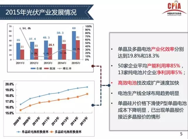 光伏工业-北京PP电子5金狮-PP电子5金狮光伏云平台