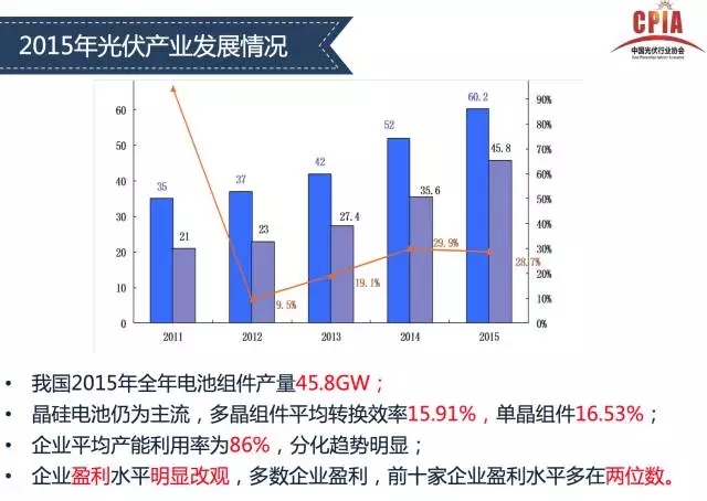 光伏工业-北京PP电子5金狮-PP电子5金狮光伏云平台