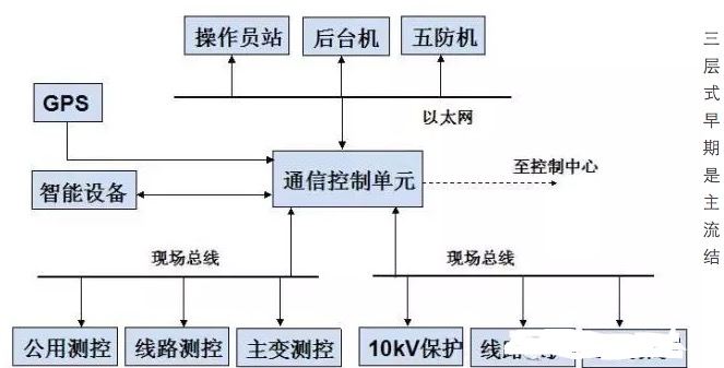 北京PP电子5金狮科技 智慧光伏云