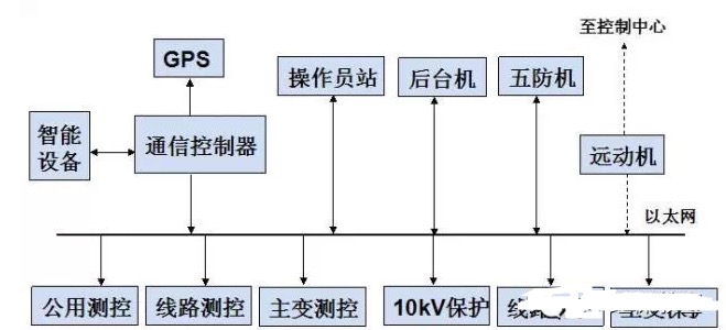 北京PP电子5金狮科技 智慧光伏云