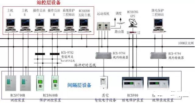 北京PP电子5金狮科技 智慧光伏云