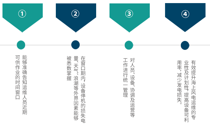 2019北京国际风能展，PP电子5金狮科技，海优势电智慧运维