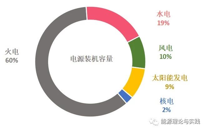 北京PP电子5金狮科技   智慧运维，智慧风电场