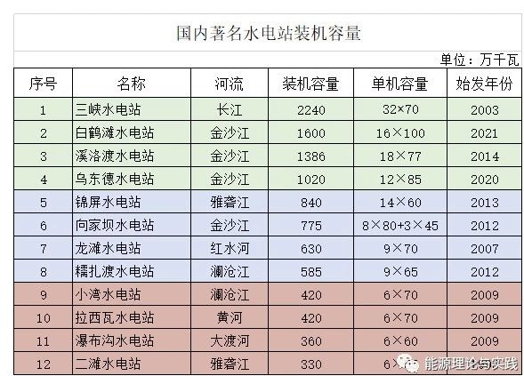 北京PP电子5金狮科技   智慧运维，智慧风电场