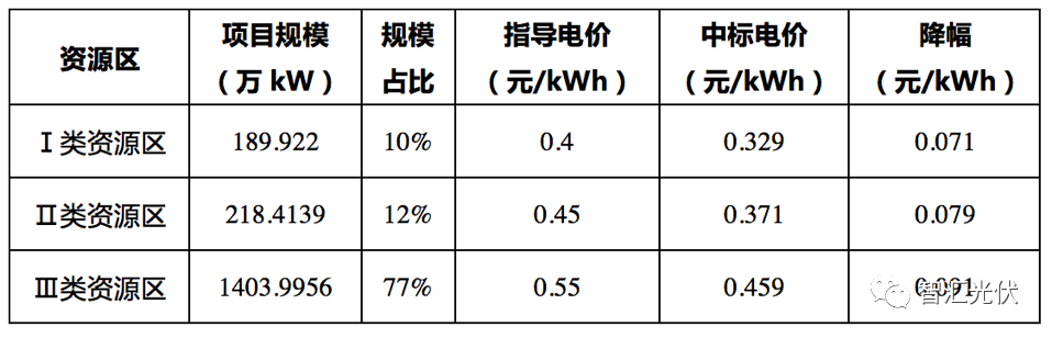 PP电子5金狮·(中国区)游戏官方网站